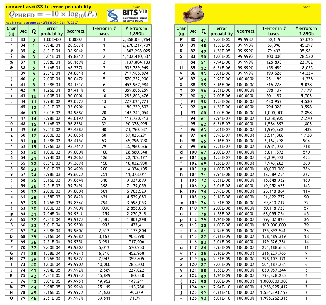 Phred to probability.png